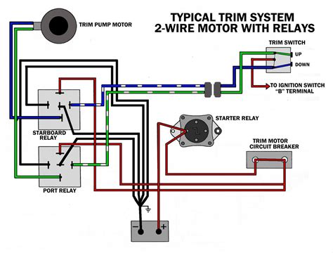 wiring diagram for mercury power trim 